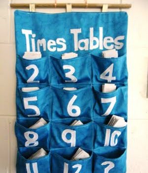 Times Table Pockets
